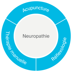 Neuropathie